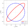 confidence_ellipse.png