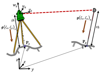 Beziehungen zwischen einem lokalen Standpunktsystem und dem globalen Datum