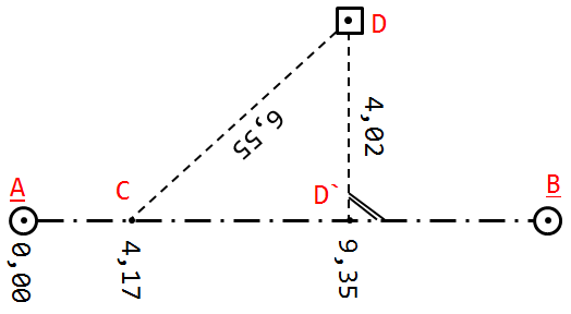 Konstruktions- bzw. Hilfspunkte in Messungslinie