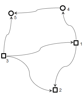 Höhenüberwachnungsnetz