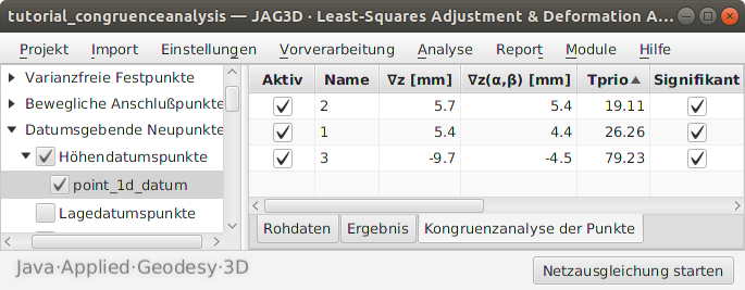 Statistische Prüfung der Invarianz der Stabilpunkte 