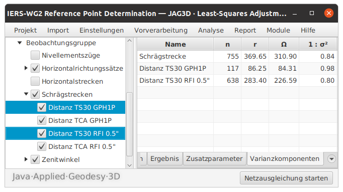 Schätzung der Varianzkomponenten für die selektierten Beobachtungsgruppen in JAG3D